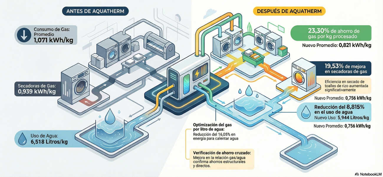 Infografia Aquatherm